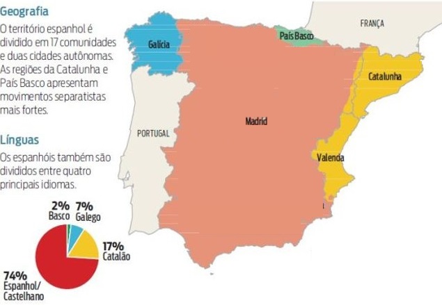 Conheça as regiões com movimentos separatistas na Espanha